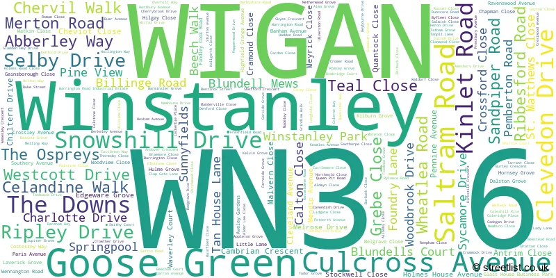 A word cloud for the WN3 6 postcode
